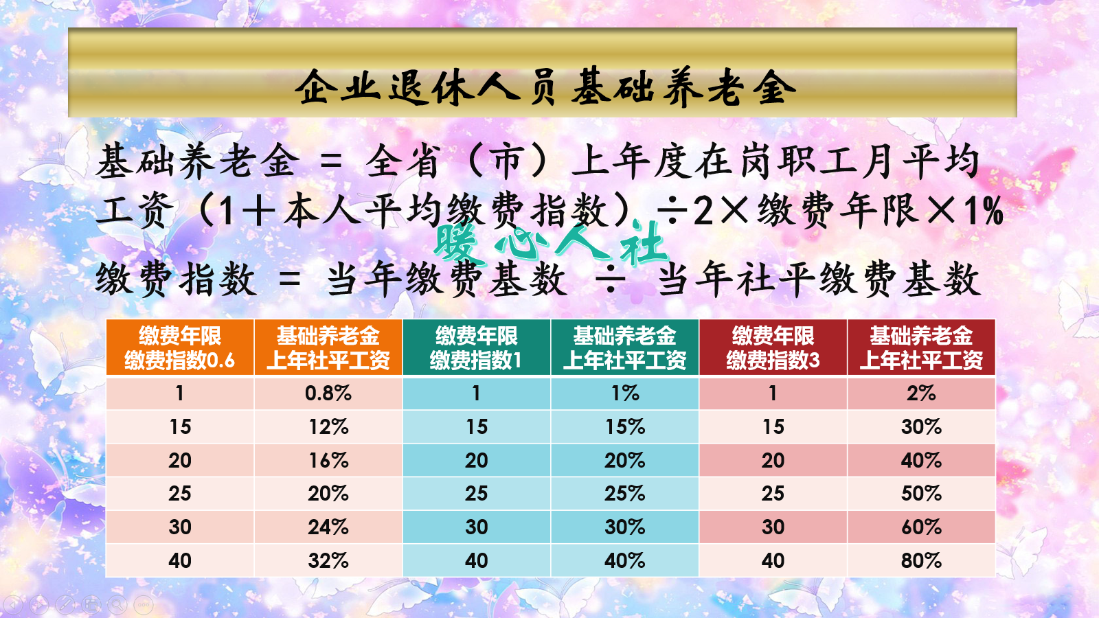 上海市养老金最新计算公式(上海养老金计算新规揭晓)