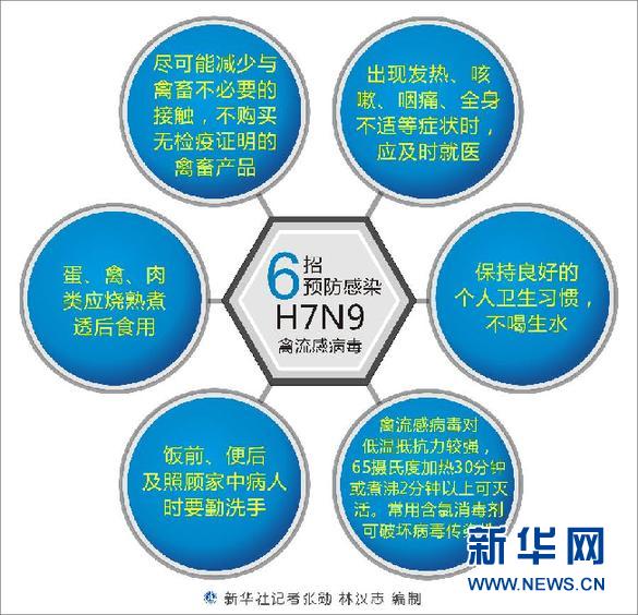 密云h7n9最新消息(“密云H7N9疫情最新动态”)