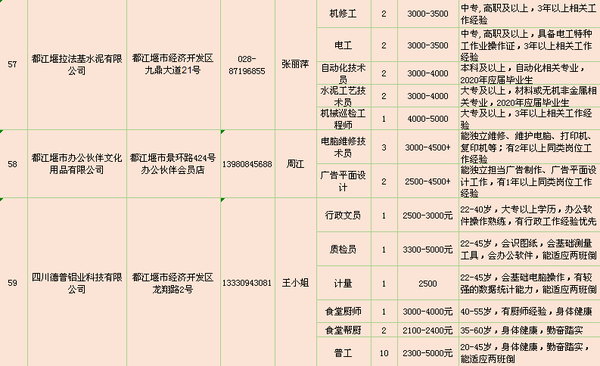 都江堰赶集网最新招聘,都江堰集市招聘信息速递