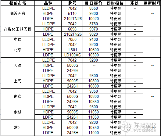 今日pe价格最新行情-“今日PE市价动态”