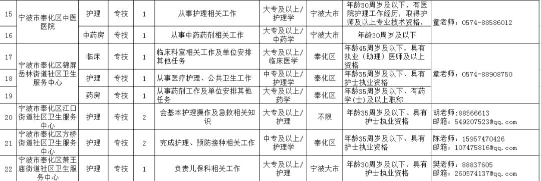 奉化三横最新招聘（奉化三横招聘信息发布）