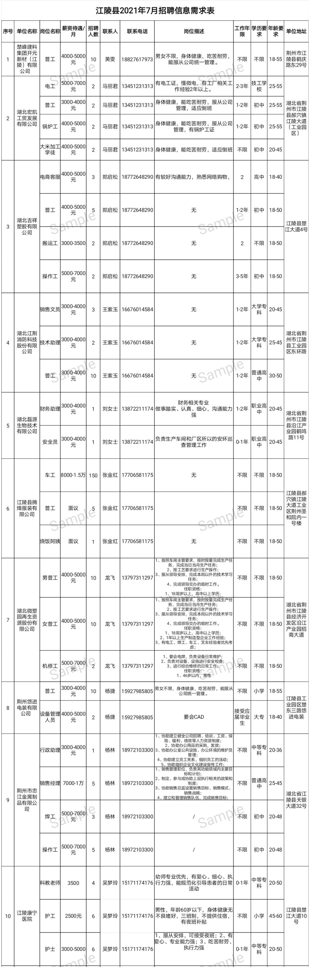 江陵最新工厂招工信息，江陵招聘：新工厂火热招募中