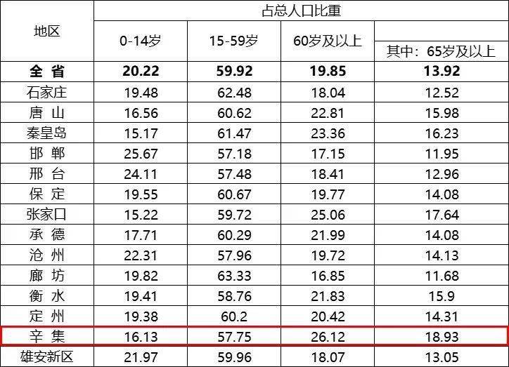 辛集房价动态：石家庄最新数据揭晓