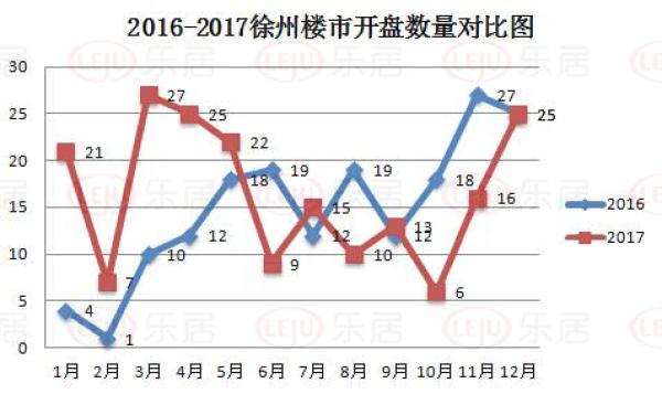 2017徐州楼市最新资讯