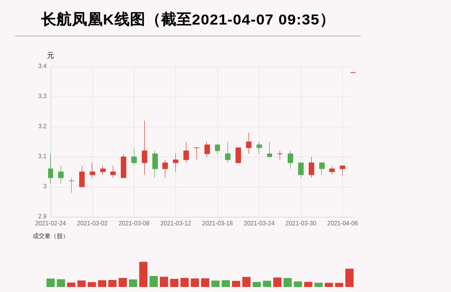 今日长航凤凰最新动态