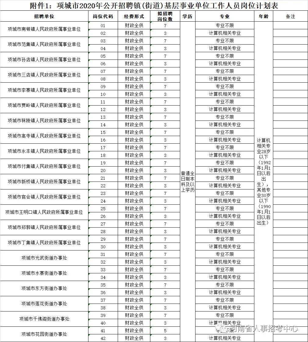 郸城教师薪资动态揭晓