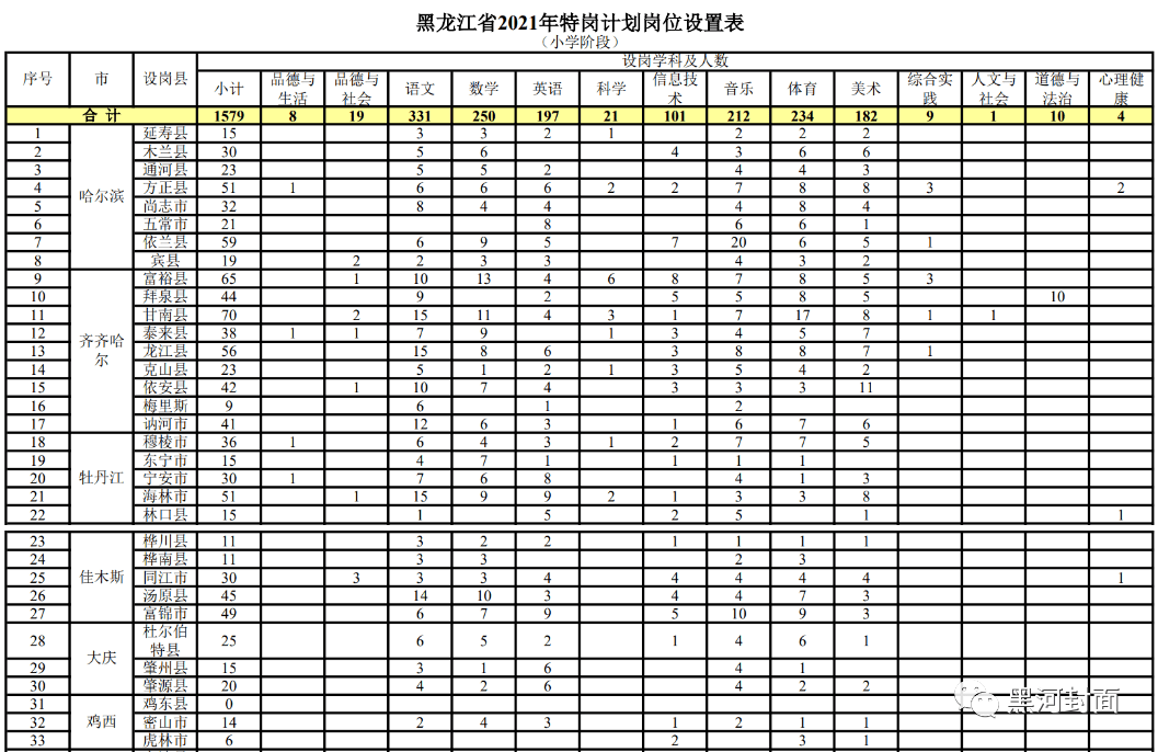 六安司机最新招聘信息｜六安驾驶员职位招聘速递