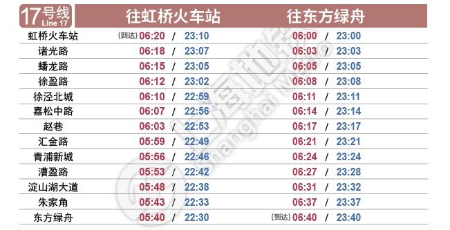 上海地铁最新时间｜上海地铁时刻表更新