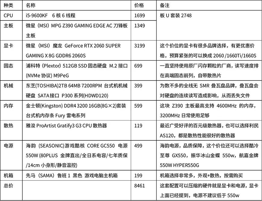 电脑最新配置单｜电脑硬件配置大盘点