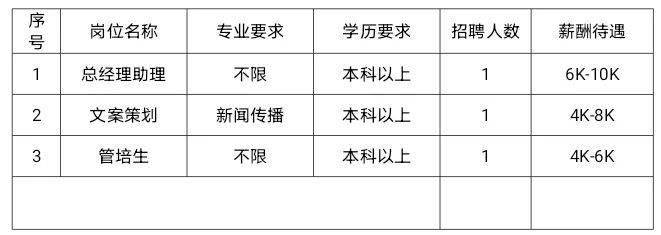 “今日发布：灵宝公司最新职位招募资讯”