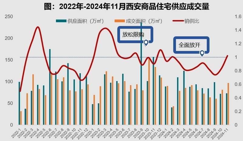 西安楼市新动态：房价稳步上涨，美好家园梦想加速实现