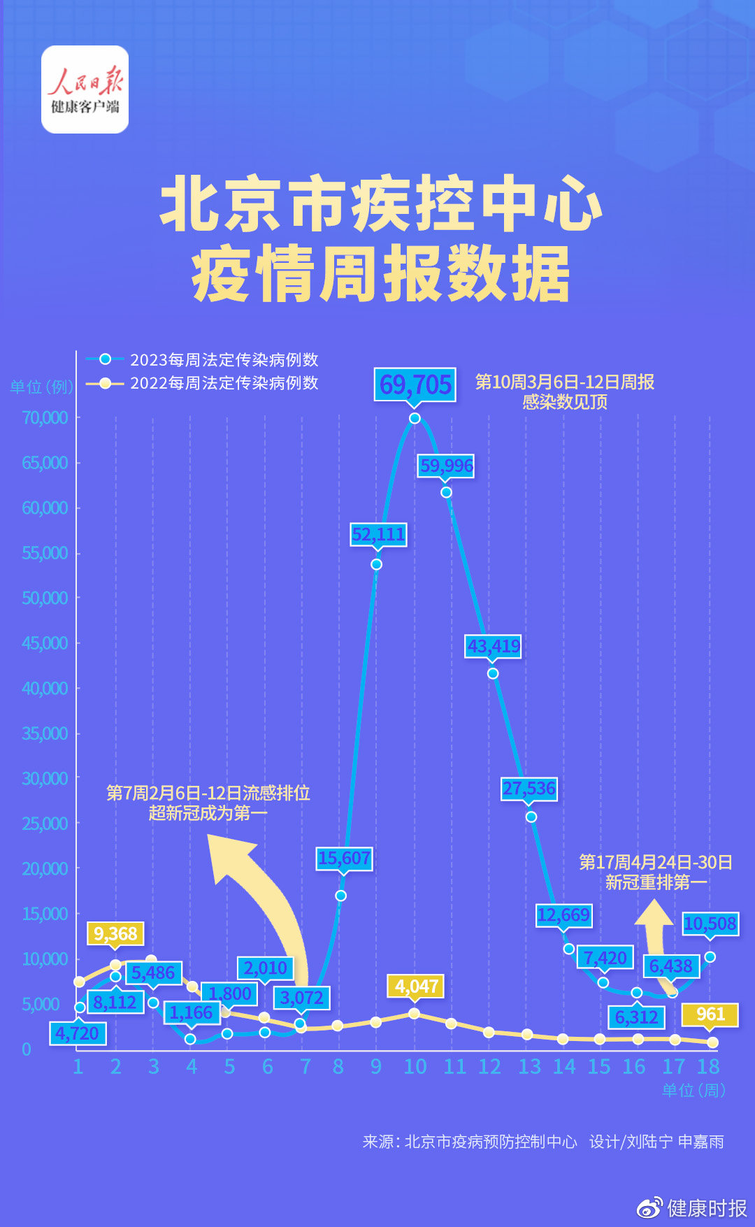 北京携手共筑健康防线，肺炎疫情最新进展一览