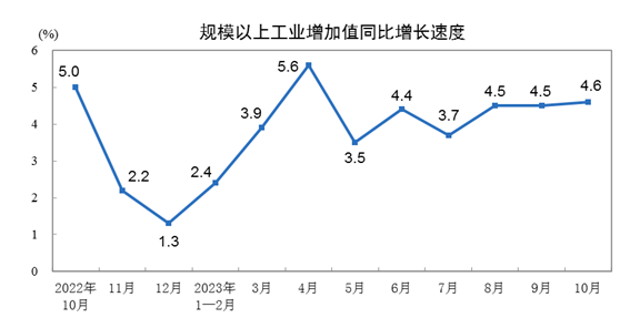 英国病例更新：积极向好，康复病例持续增长