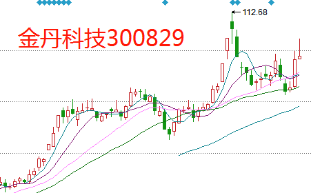 “白酒行业股价迎来新低点，市场前景依然看好”