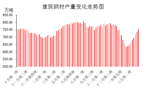 杭州钢材市场喜报频传，建筑钢材价格迎来美好新篇章