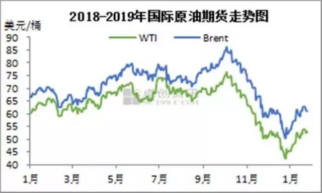 全球原油期货市场迎来喜人涨势，实时行情一路攀升