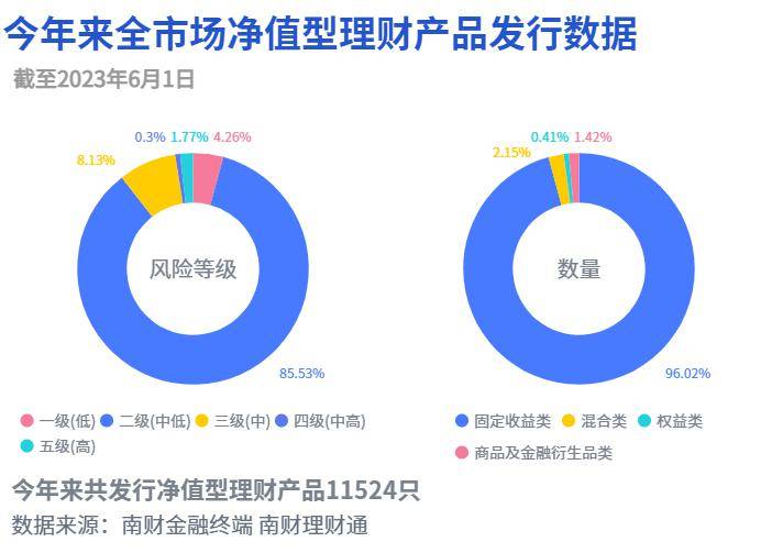 京圆柚理财最新资讯发布