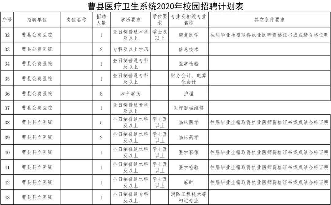 曹县招聘信息速递