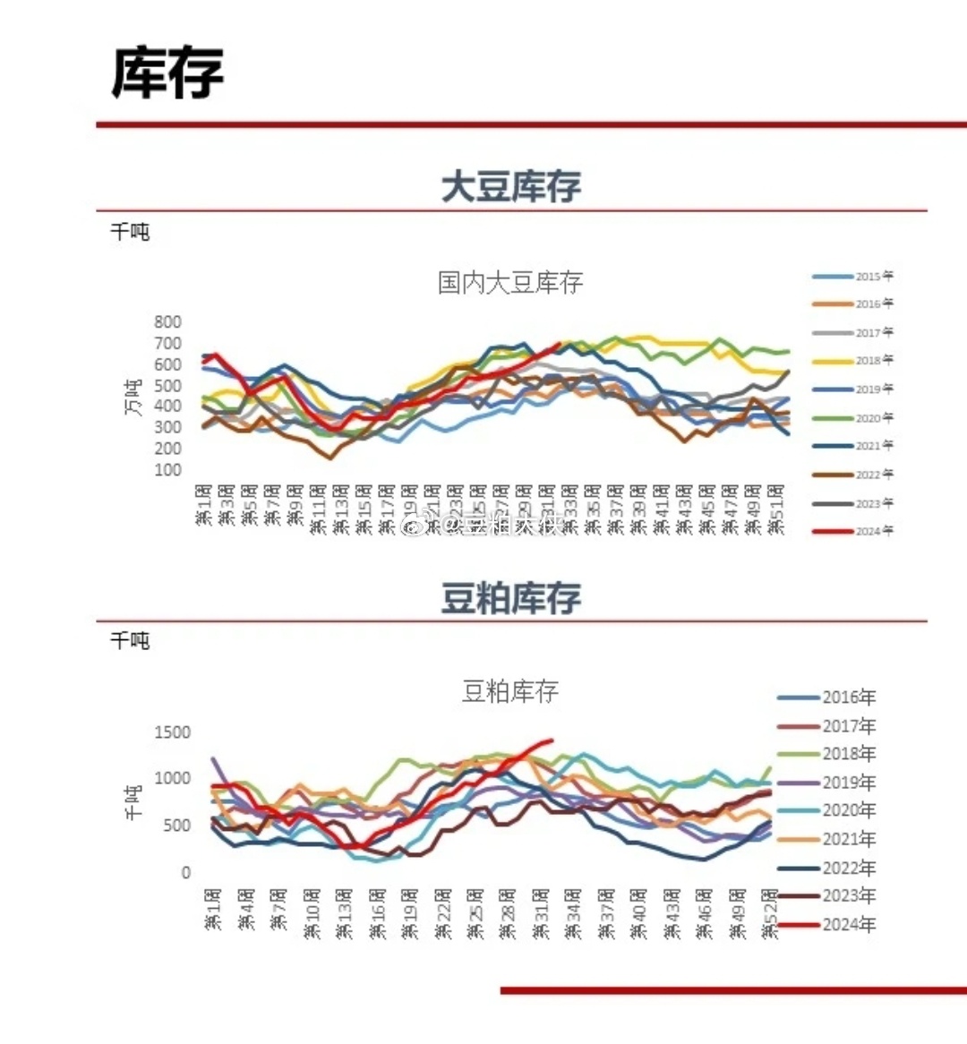 秦皇岛豆粕近期行情