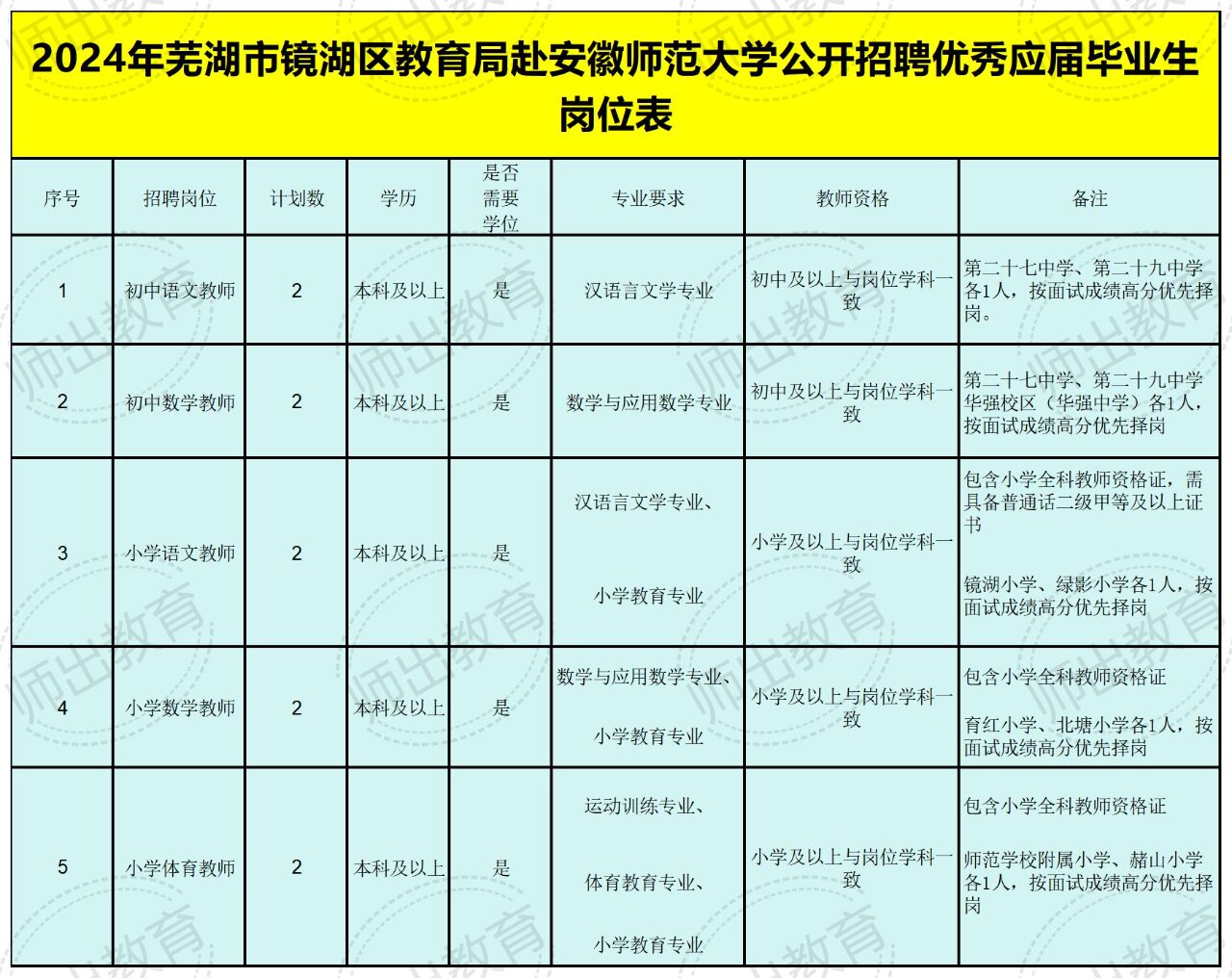 直击简析 第10页