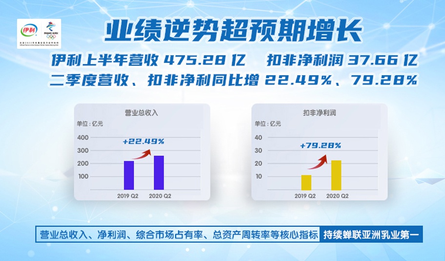 伊利股份最新动态一览：揭秘乳业巨头最新资讯