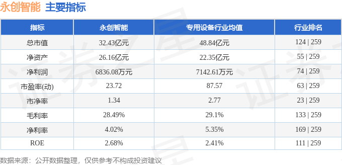 智领未来，永创智能最新动态盘点