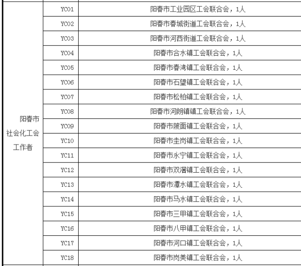 阳春招聘季全新升级版：ycqq招聘平台最新动态一览