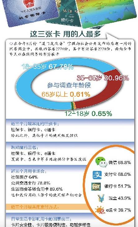 最新揭晓：便利通卡全国通用范围全解析