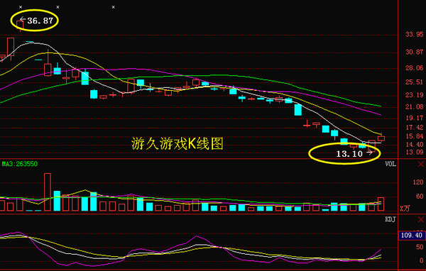 专题快报 第12页