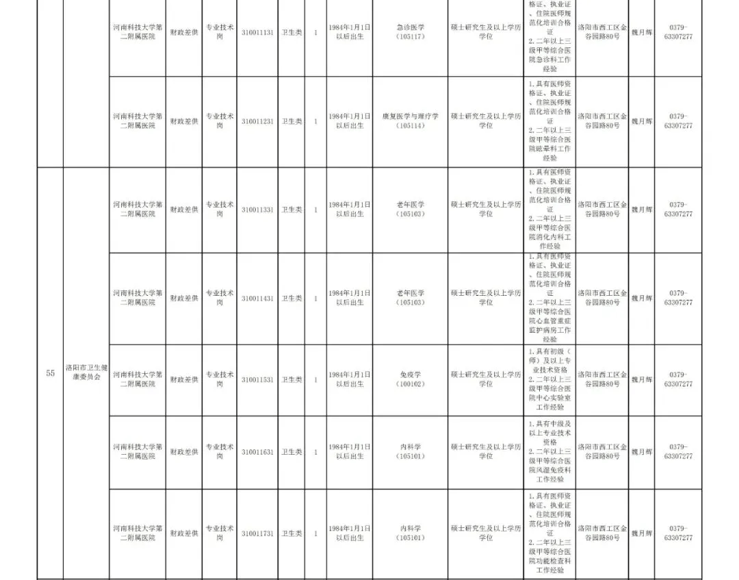 洛阳地区焊接技术人才招聘信息汇总