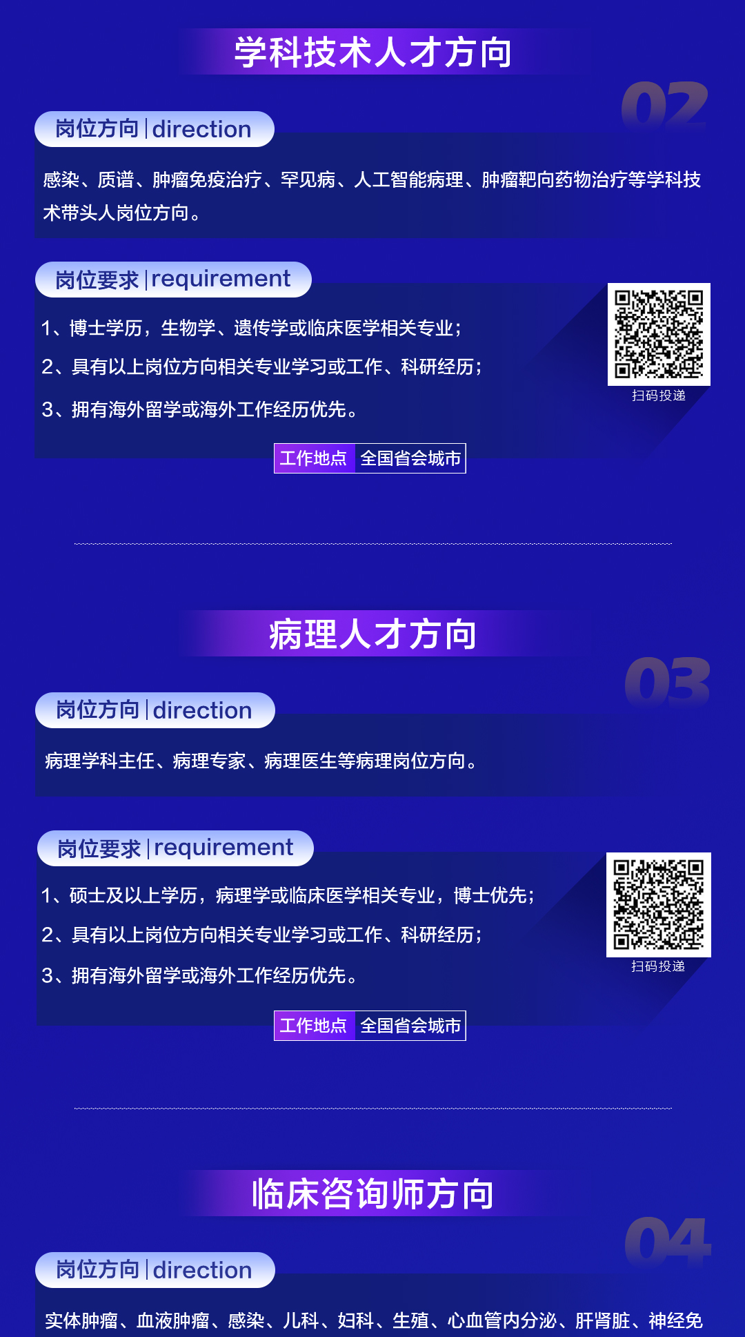 全球招募令：最新一轮驻外医疗人才选拔盛大开启