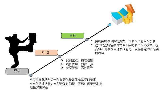 前沿组织策略：揭秘最新动态与实战攻略