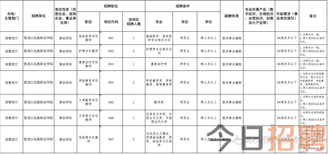 勃利地区最新职位招聘汇总，诚邀英才加入！