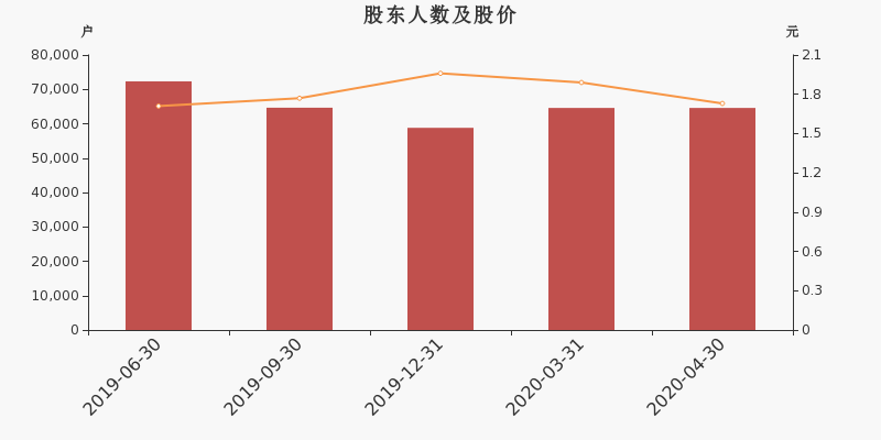 2025年度坚瑞沃能股价动态解析：最新行情一览