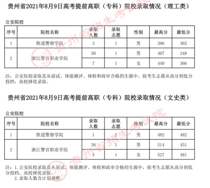 贵州省高考录取动态盘点：最新录取信息大揭秘