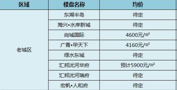 渭南市最新房地产市场动态解析：房价走势一览